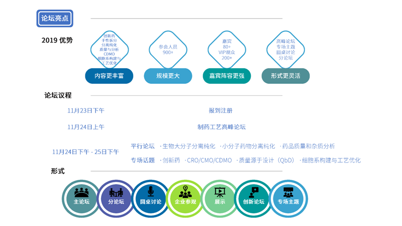PPS 2019 会议资讯 Fine_页面_05.png